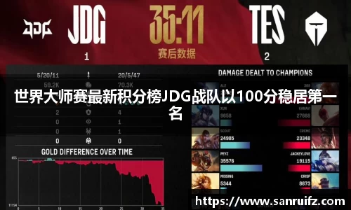 世界大师赛最新积分榜JDG战队以100分稳居第一名