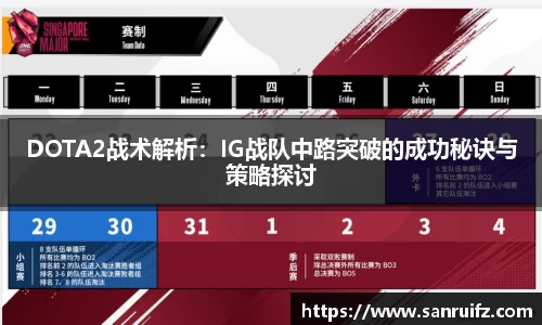DOTA2战术解析：IG战队中路突破的成功秘诀与策略探讨