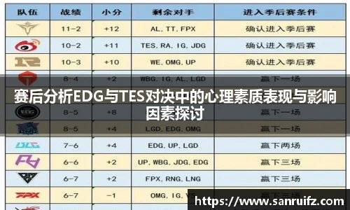 赛后分析EDG与TES对决中的心理素质表现与影响因素探讨