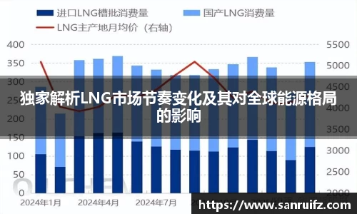 独家解析LNG市场节奏变化及其对全球能源格局的影响